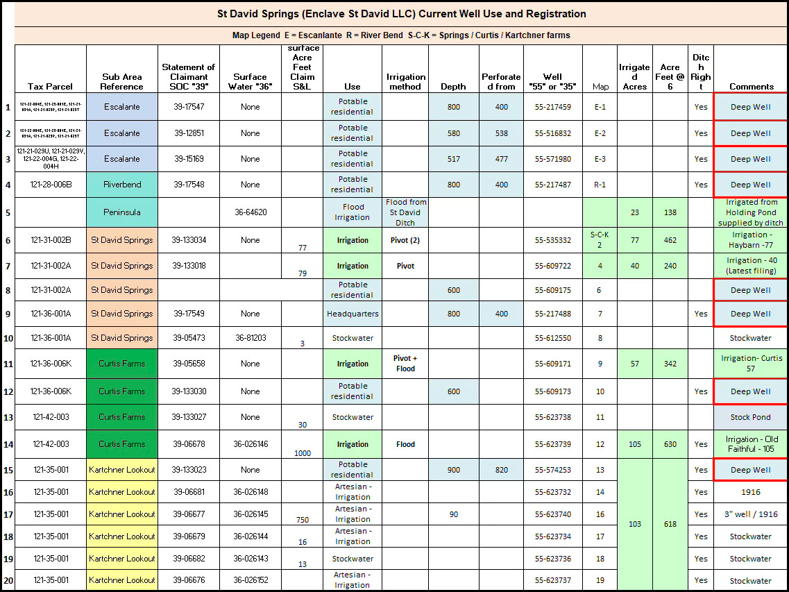 Water chart